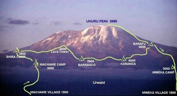 machame-route